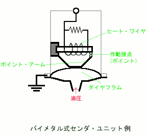 バイメタル式センダ・ユニット